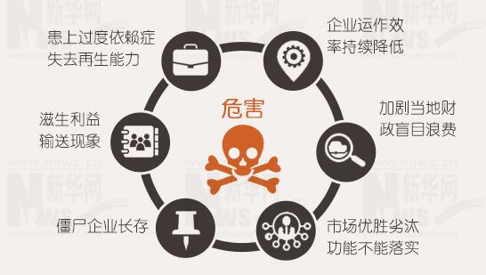 年報(bào)背后的秘密：上市公司利潤不夠，補(bǔ)貼來湊